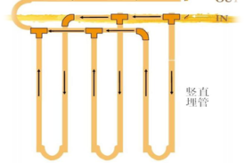 地源热泵源测打井部分现场照片